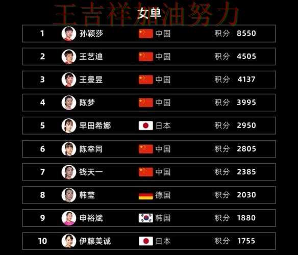 世乒赛赛季走势解析：中国女篮客场逆转拿下关键三分